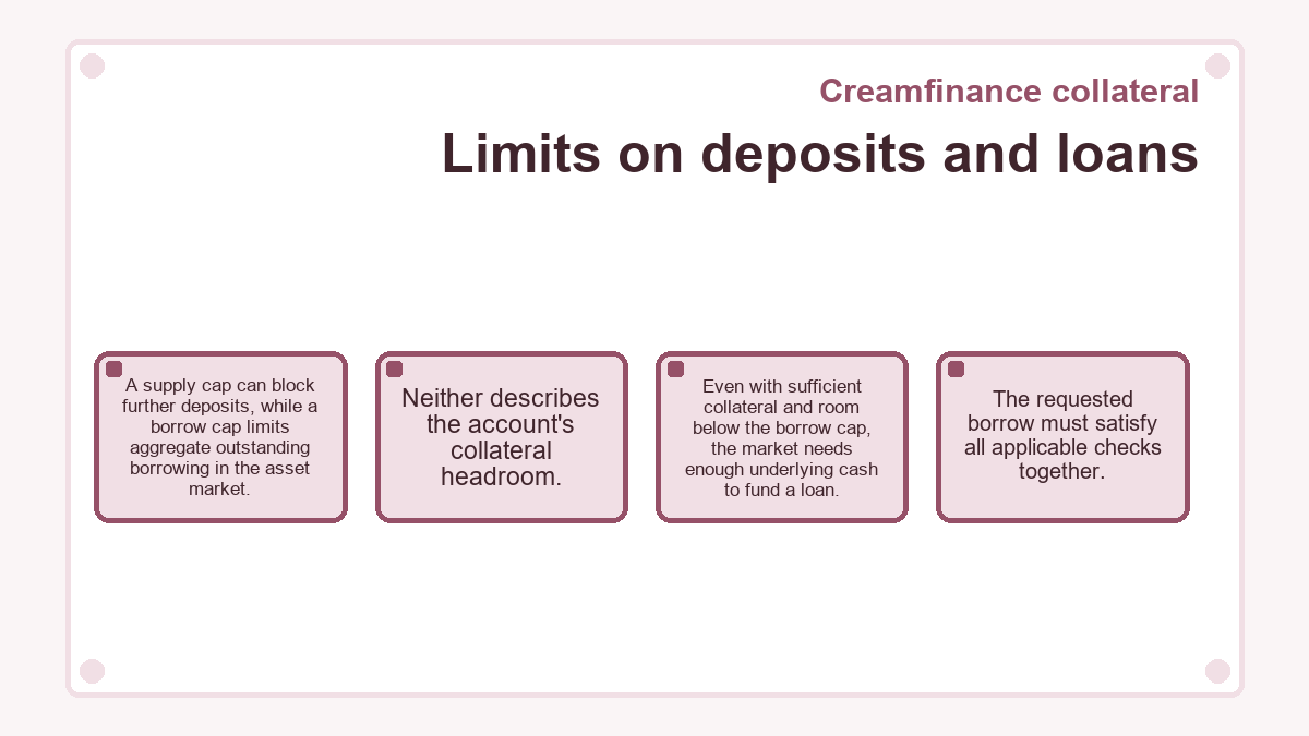Limits on deposits and loans (Creamfinance collateral) - diagram