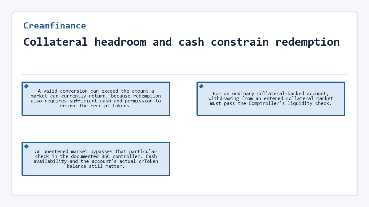 Collateral headroom and cash constrain redemption (Creamfinance) - diagram