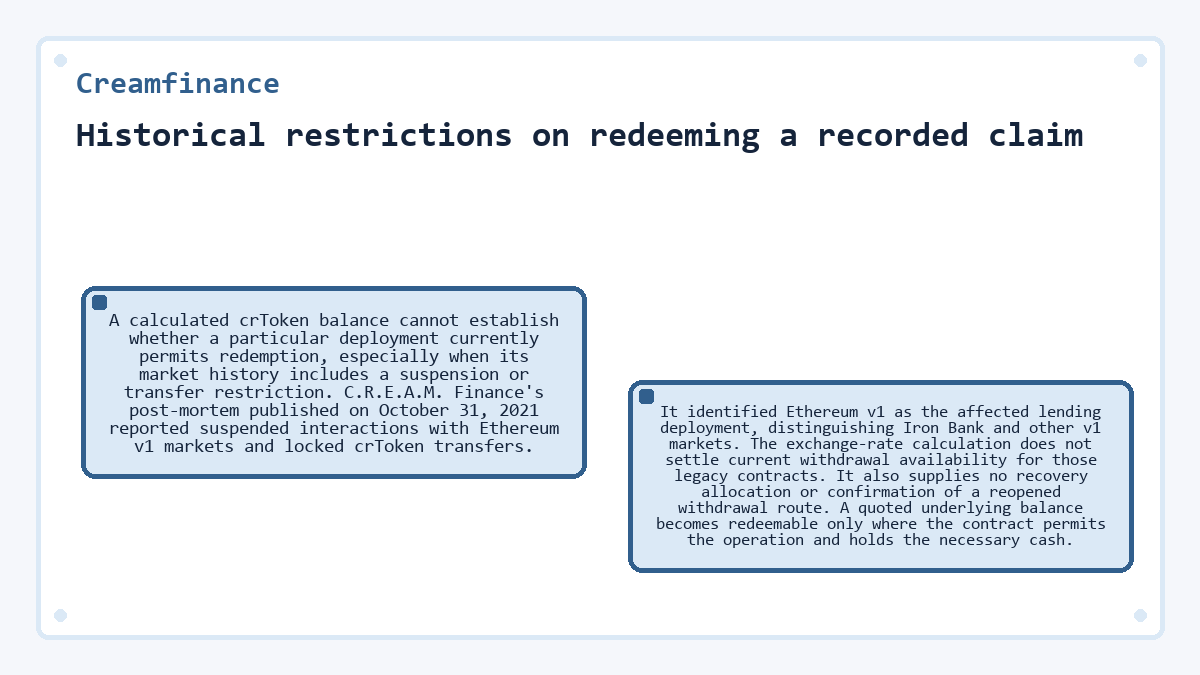 Illustration: Historical restrictions on redeeming a recorded claim (Creamfinance)